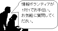 情報ボランティアが1対1でお手伝い。お気軽に質問してください。