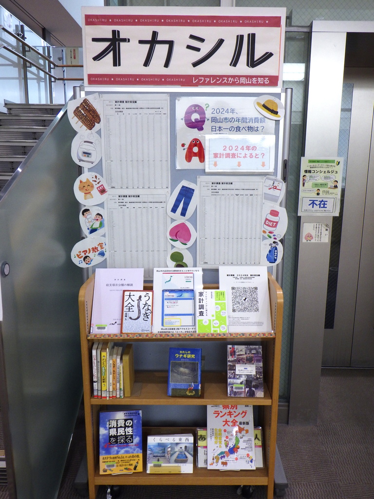 『オカシル「岡山市の消費額日本一」』展示画像１
