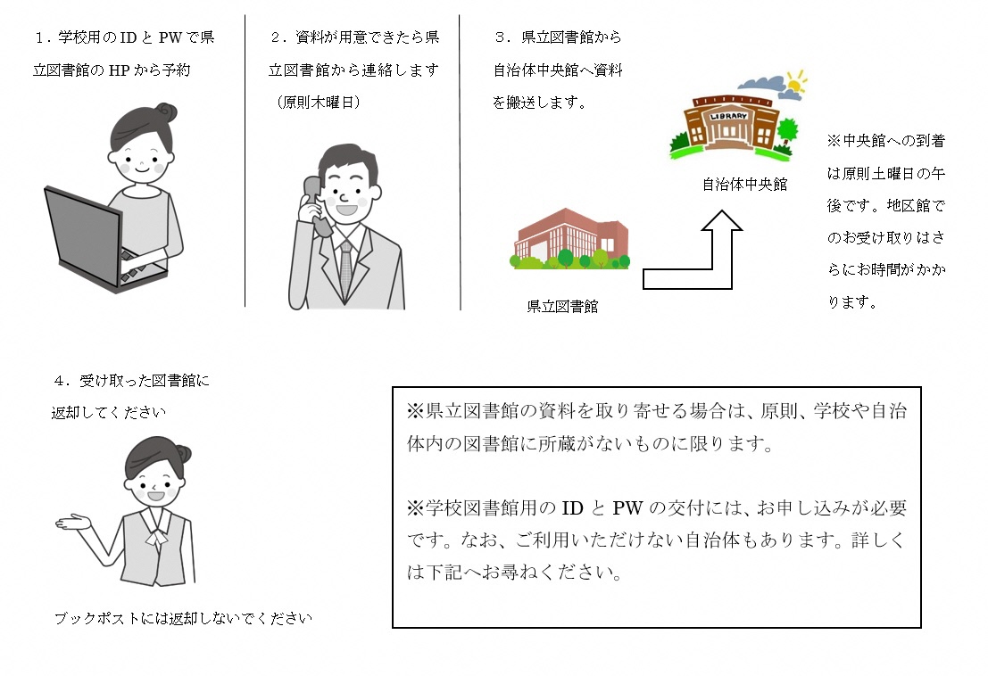 学校インターネット予約で自治体内の公共図書館まで取り寄せる